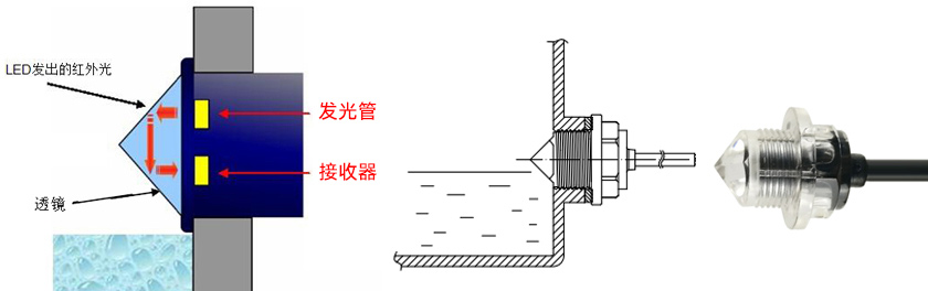 自動奶茶機如何實現(xiàn)缺液提醒功能