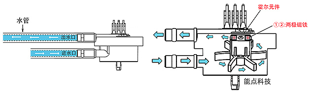 自動(dòng)奶茶機(jī)如何實(shí)現(xiàn)精準(zhǔn)流量控制