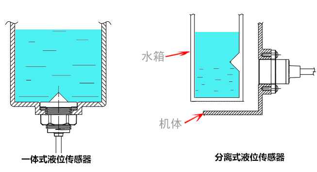 咖啡機(jī)缺水保護(hù)方法有哪些
