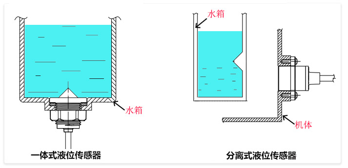 光電液位開(kāi)關(guān)有哪幾種，相比浮球有哪些優(yōu)勢(shì)？