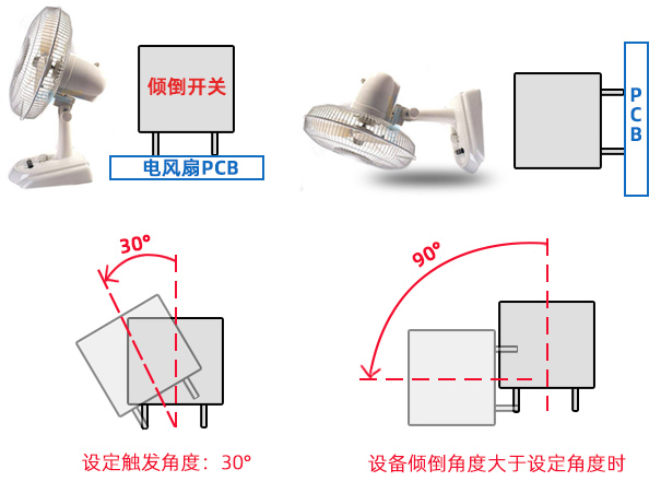小家電跌倒檢測(cè)如何實(shí)現(xiàn)保護(hù)功能